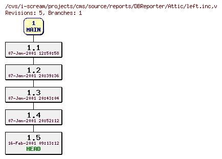 Revisions of projects/cms/source/reports/DBReporter/left.inc