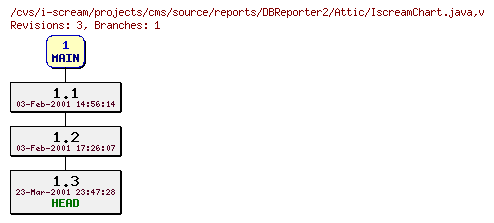 Revisions of projects/cms/source/reports/DBReporter2/IscreamChart.java