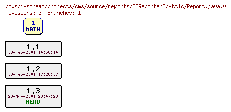 Revisions of projects/cms/source/reports/DBReporter2/Report.java