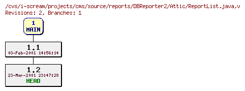 Revisions of projects/cms/source/reports/DBReporter2/ReportList.java