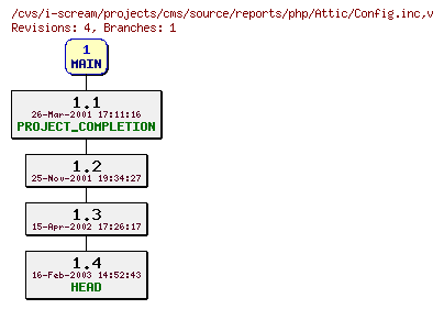 Revisions of projects/cms/source/reports/php/Config.inc