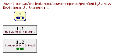 Revisions of projects/cms/source/reports/php/Config2.inc