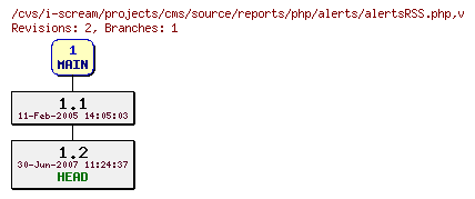Revisions of projects/cms/source/reports/php/alerts/alertsRSS.php