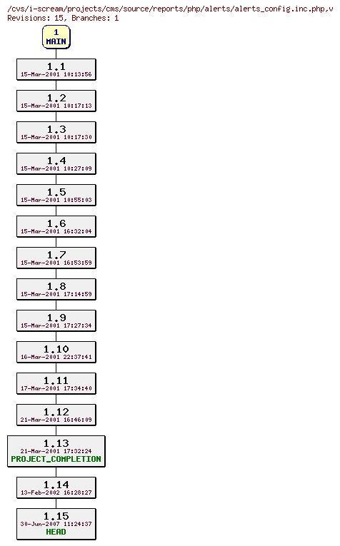 Revisions of projects/cms/source/reports/php/alerts/alerts_config.inc.php