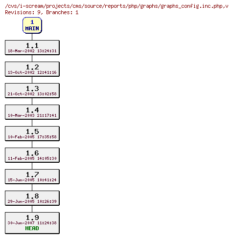 Revisions of projects/cms/source/reports/php/graphs/graphs_config.inc.php