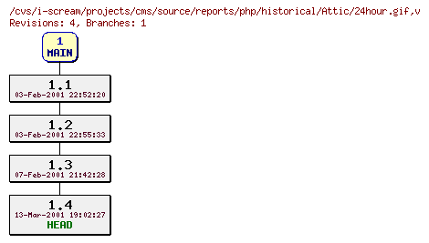 Revisions of projects/cms/source/reports/php/historical/24hour.gif