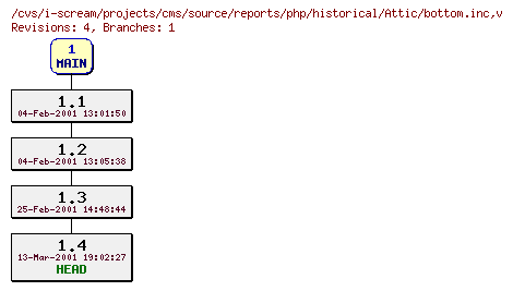 Revisions of projects/cms/source/reports/php/historical/bottom.inc