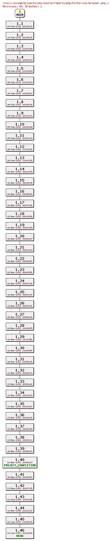 Revisions of projects/cms/source/reports/php/historical/browser.php