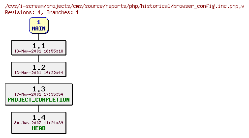 Revisions of projects/cms/source/reports/php/historical/browser_config.inc.php