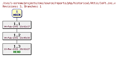 Revisions of projects/cms/source/reports/php/historical/left.inc