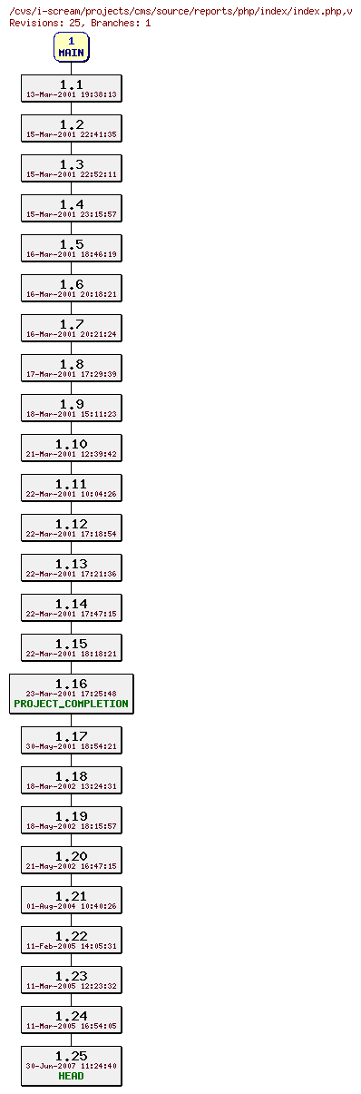 Revisions of projects/cms/source/reports/php/index/index.php