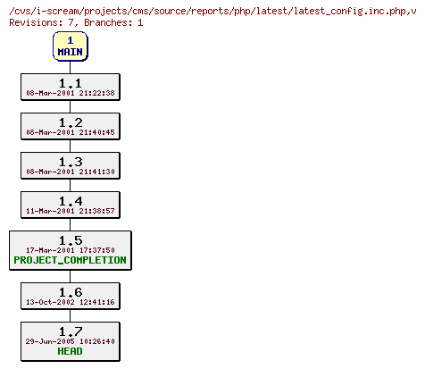 Revisions of projects/cms/source/reports/php/latest/latest_config.inc.php
