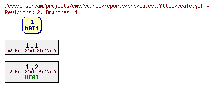 Revisions of projects/cms/source/reports/php/latest/scale.gif