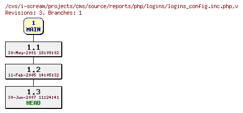 Revisions of projects/cms/source/reports/php/logins/logins_config.inc.php