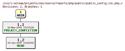 Revisions of projects/cms/source/reports/php/public/public_config.inc.php
