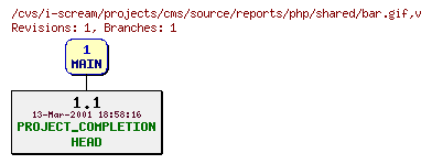 Revisions of projects/cms/source/reports/php/shared/bar.gif