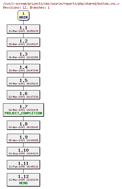 Revisions of projects/cms/source/reports/php/shared/bottom.inc