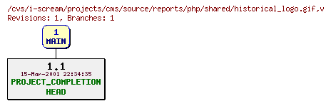 Revisions of projects/cms/source/reports/php/shared/historical_logo.gif