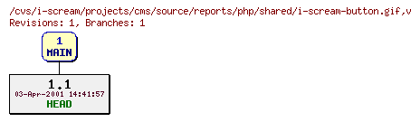 Revisions of projects/cms/source/reports/php/shared/i-scream-button.gif