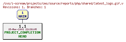Revisions of projects/cms/source/reports/php/shared/latest_logo.gif