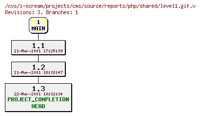 Revisions of projects/cms/source/reports/php/shared/level1.gif