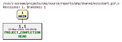 Revisions of projects/cms/source/reports/php/shared/minichart.gif
