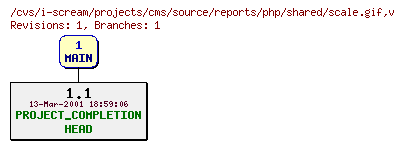Revisions of projects/cms/source/reports/php/shared/scale.gif