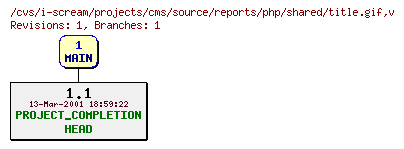 Revisions of projects/cms/source/reports/php/shared/title.gif