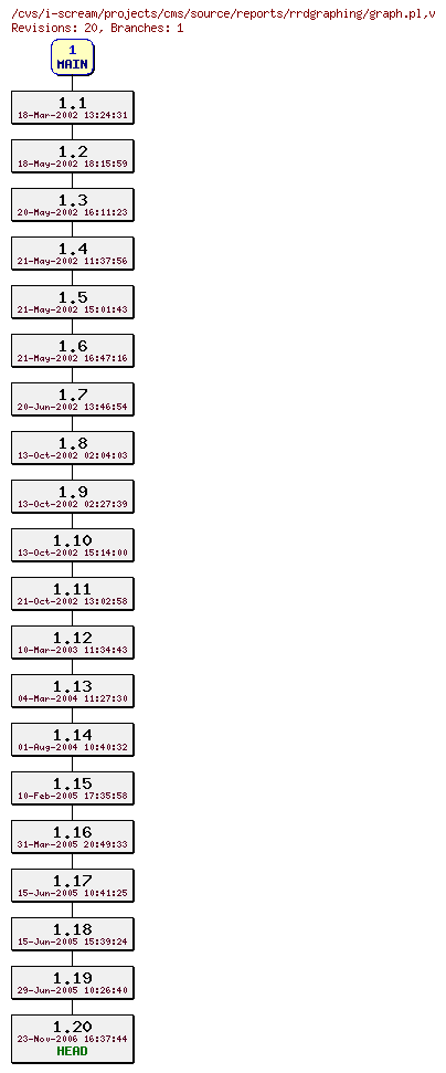 Revisions of projects/cms/source/reports/rrdgraphing/graph.pl