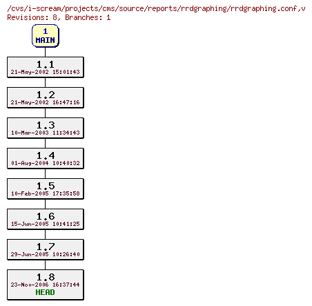Revisions of projects/cms/source/reports/rrdgraphing/rrdgraphing.conf