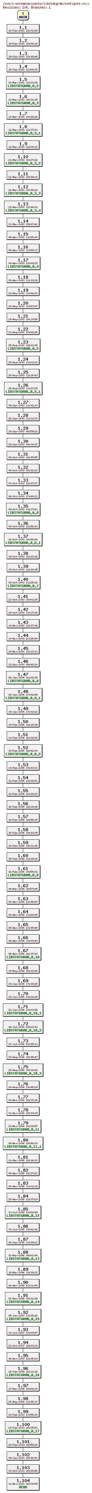 Revisions of projects/libstatgrab/configure.in