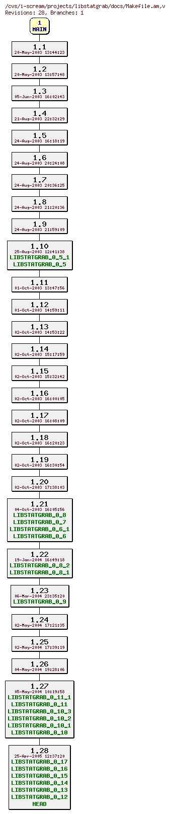 Revisions of projects/libstatgrab/docs/Makefile.am