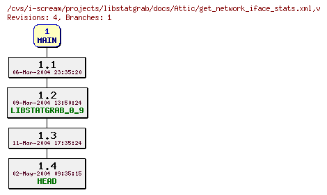 Revisions of projects/libstatgrab/docs/get_network_iface_stats.xml