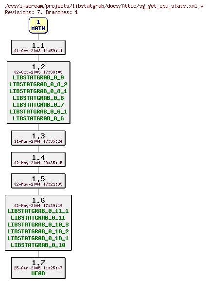 Revisions of projects/libstatgrab/docs/sg_get_cpu_stats.xml