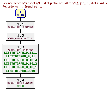 Revisions of projects/libstatgrab/docs/sg_get_fs_stats.xml