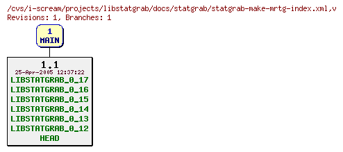 Revisions of projects/libstatgrab/docs/statgrab/statgrab-make-mrtg-index.xml