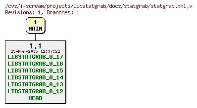 Revisions of projects/libstatgrab/docs/statgrab/statgrab.xml