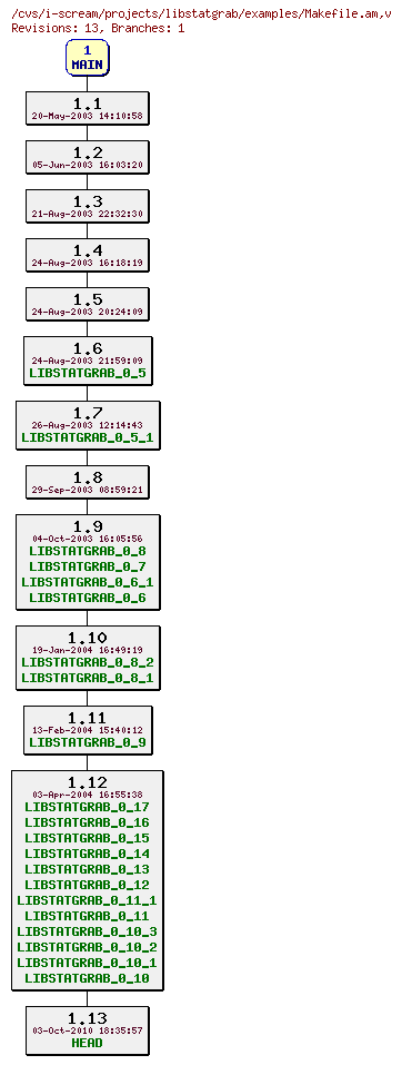 Revisions of projects/libstatgrab/examples/Makefile.am