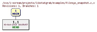 Revisions of projects/libstatgrab/examples/filesys_snapshot.c