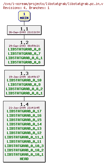 Revisions of projects/libstatgrab/libstatgrab.pc.in