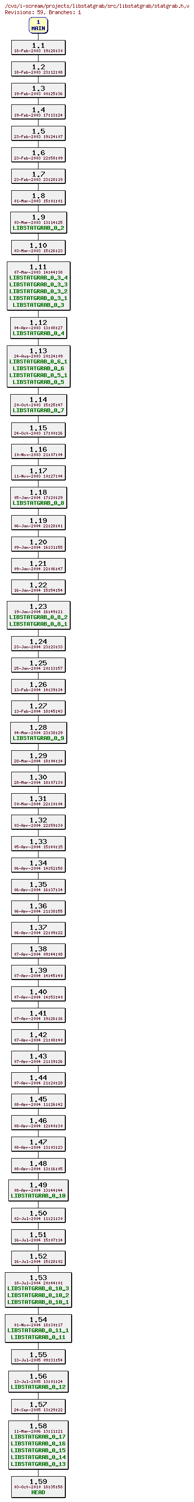 Revisions of projects/libstatgrab/src/libstatgrab/statgrab.h