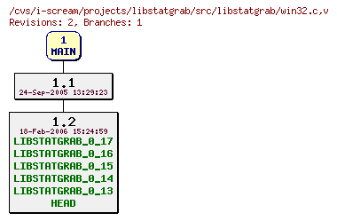 Revisions of projects/libstatgrab/src/libstatgrab/win32.c