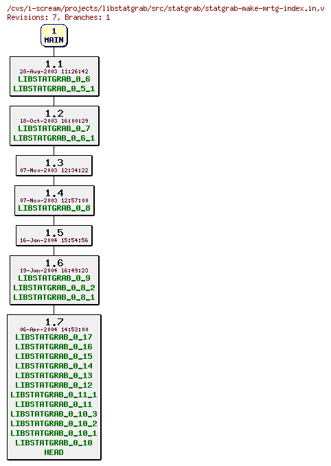 Revisions of projects/libstatgrab/src/statgrab/statgrab-make-mrtg-index.in