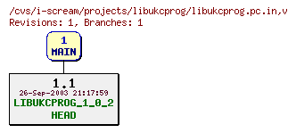 Revisions of projects/libukcprog/libukcprog.pc.in