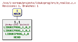 Revisions of projects/libukcprog/src/e_realloc.c