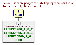 Revisions of projects/libukcprog/src/strf.c