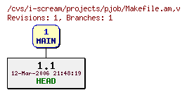 Revisions of projects/pjob/Makefile.am