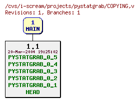Revisions of projects/pystatgrab/COPYING