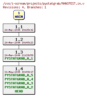 Revisions of projects/pystatgrab/MANIFEST.in