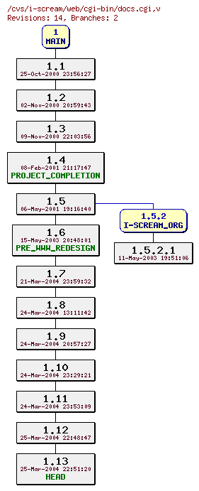 Revisions of web/cgi-bin/docs.cgi